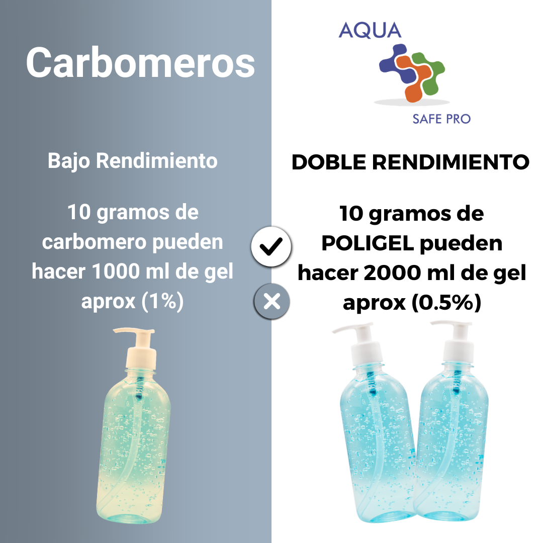 Poligel | 25kg